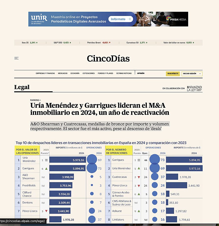 Ura Menndez y Garrigues lideran el M&A inmobiliario en 2024, un ao de reactivacin
